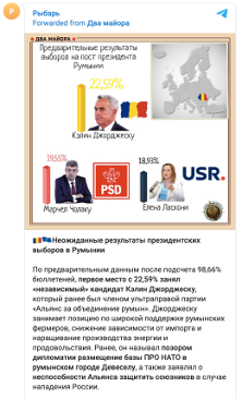 Rybar Telegram channel snapshot showing pro-Georgescu content